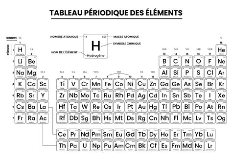 Exemple d'une scène 3D complexe avec des éléments transparents et des problèmes de rendu