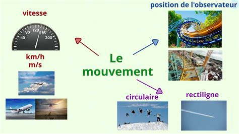 Exemple d'objet animé en mouvement dans une séquence vidéo