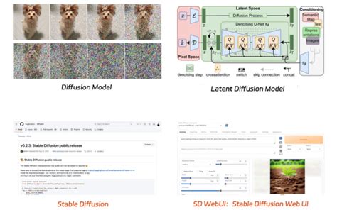 Exemples d'images générées avec le modèle de profondeur de Stable Diffusion 2.