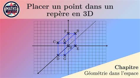 Illustration des repères trois axes dans 3ds Max