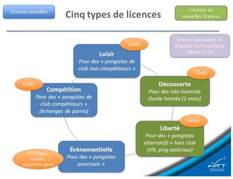 Infographie comparant les caractéristiques et les licences des différentes banques de personnages détourés mentionnées.
