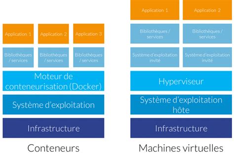 Schéma expliquant la relation entre le conteneur MP4 et les codecs vidéo/audio