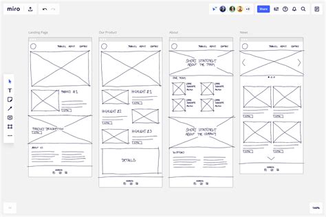 Schéma expliquant la différence entre Model, Wireframe et Template dans le contexte de la modélisation 3D
