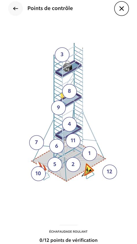 Schéma illustrant la manipulation des points de contrôle sur une ligne de cadre vectorielle dans Clip Studio Paint.