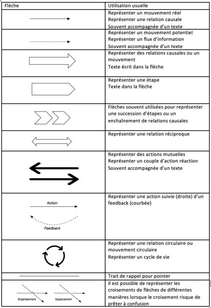 Schéma montrant un cadre InDesign contenant une image, avec des flèches indiquant leur indépendance de manipulation.