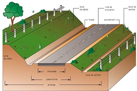 Tracé des routes avec différentes épaisseurs