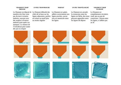 Esquisse de la première couche de relief avec le pinceau