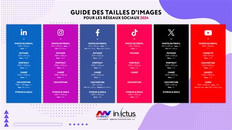 Tableau récapitulatif des dimensions des logos pour les principaux réseaux sociaux