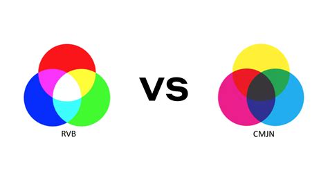 Infographie expliquant la différence entre les modèles de couleurs RVB et CMJN