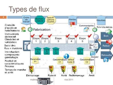 Schéma illustrant le flux de gestion des couleurs dans un environnement de production graphique