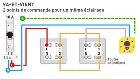 Schéma explicatif d'un circuit va-et-vient