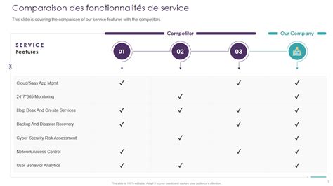 Schéma comparatif des fonctionnalités de Scribus et Canva