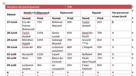 Exemple de tableau complexe créé dans Scribus