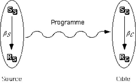 Schéma expliquant la relation entre la source et la cible d'un hyperlien dans InDesign.