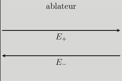 Schéma illustrant le concept de faces avant et arrière d'un objet 3D