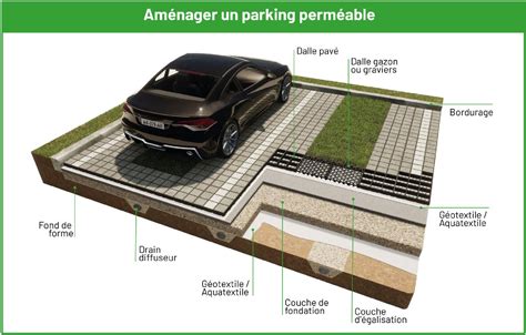 Exemple de grille de parking avec des coordonnées pour le placement des voitures