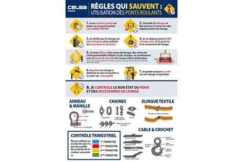 Illustration montrant le chargement d'une image et son affichage sur le canvas