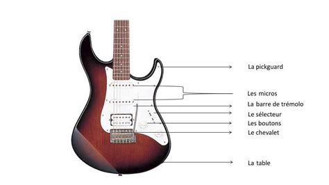 Illustration schématique d'une configuration de guitare électrique moderne avec pédalier d'effets.