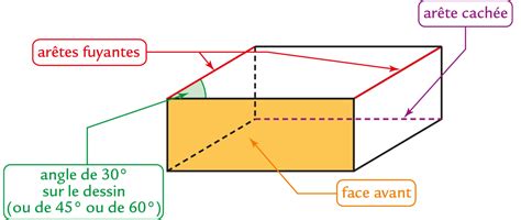 Illustration comparant un bloc avec les contours visibles et un bloc avec les contours masqués dans InDesign.