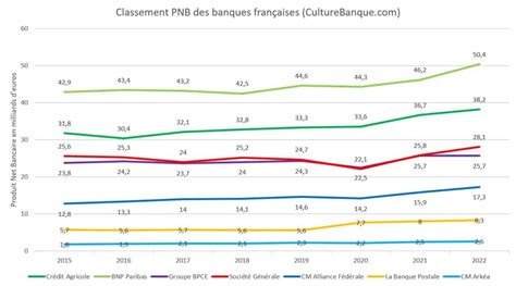 Schéma comparatif des différentes catégories de banques d'images et de solutions DAM.