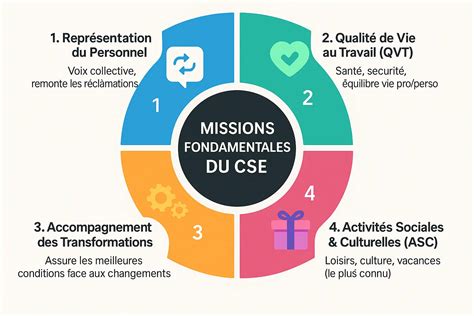 Infographie expliquant le rôle et les avantages d'un système DAM.