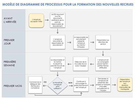 Schéma illustrant le processus de mise à jour automatique d'un logiciel
