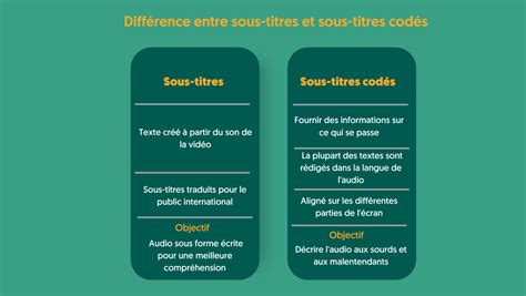 Infographie comparant les sous-titres codés et les sous-titres ouverts