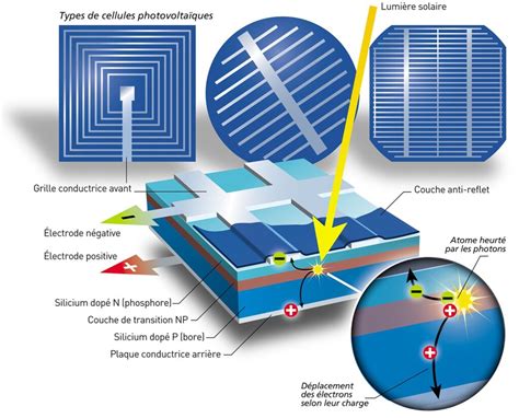 Schéma illustrant le fonctionnement de la technologie DxO ClearView pour la suppression du voile atmosphérique