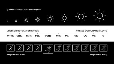 Exemple de rendu avec et sans flou de mouvement, illustrant l'effet de la vitesse d'obturation