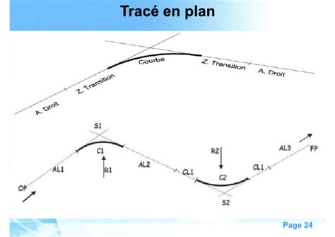 Exemple de tracé de chemin de caméra à l'aide de splines dans C4D