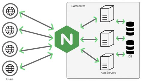 Schéma de fonctionnement du fallback WebP avec Nginx