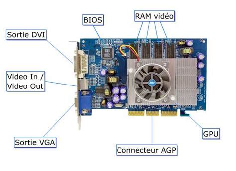Schéma de connexion carte graphique et écran avec HDCP