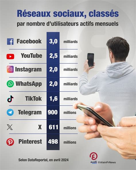 Infographie simple pour les réseaux sociaux présentant une location saisonnière