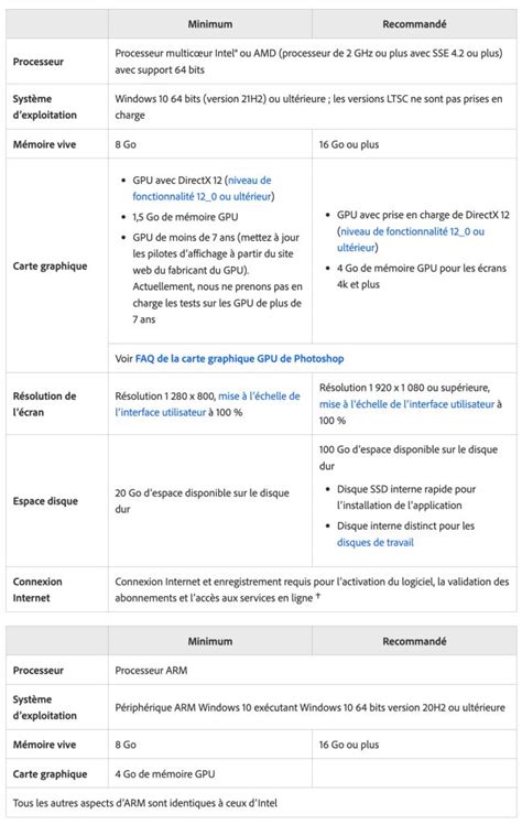 Tableau récapitulatif des configurations minimales et recommandées pour Photoshop sous Windows et macOS.