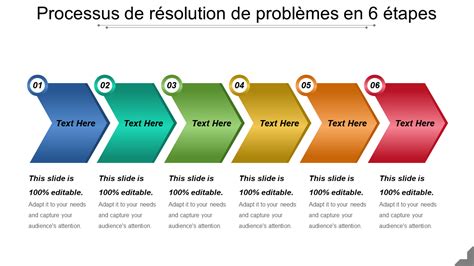 Schéma illustrant le problème d'affichage d'une carte détaillée dans PowerPoint : image entière vs. zone rognée.