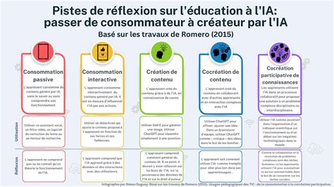 Infographie comparant les fonctionnalités de Canva Éducation pour les enseignants et les élèves