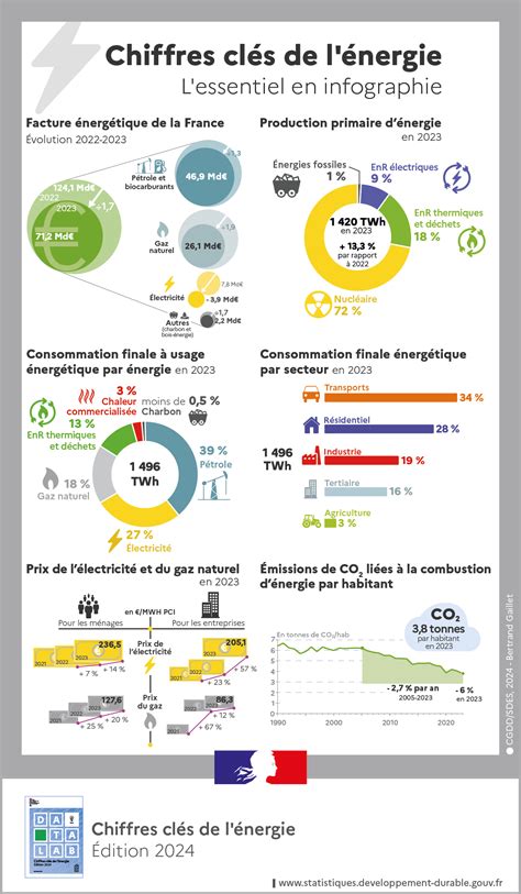 Infographie montrant les éléments clés du photomontage 