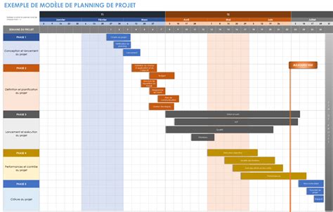 Exemple d'un template de Projet Express affiché sur la timeline dans PowerDirector 14.