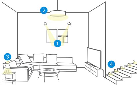 Illustration schématique des différents types d'éclairage portrait avec des exemples visuels de leurs effets sur le visage.