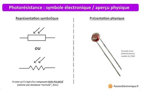 Symbole électronique d'une photorésistance et un exemple visuel du composant.