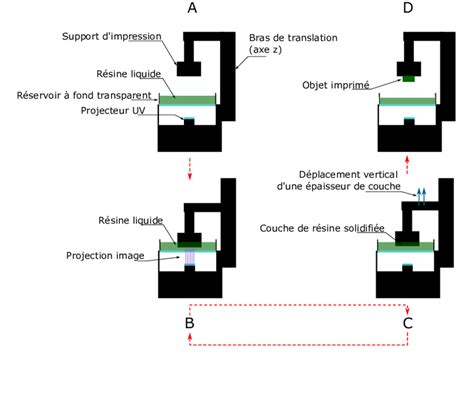 Schéma expliquant le principe du Chroma Key
