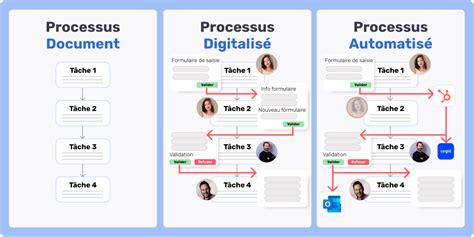 Illustration du processus de génération et d'utilisation de proxys dans DaVinci Resolve