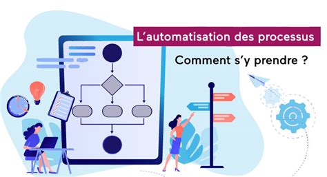 Illustration montrant le processus d'utilisation de l'outil Shape Merge avec des splines pour découper une géométrie.