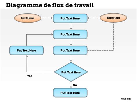 Illustration du flux de travail d'importation de texte dans InDesign