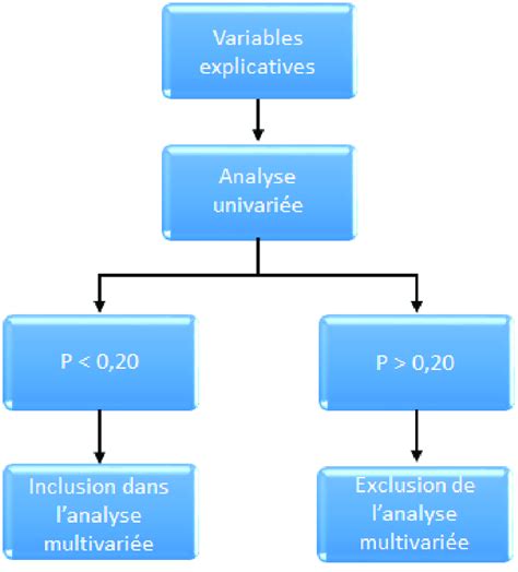 Diagramme expliquant le concept d'imposition dans InDesign