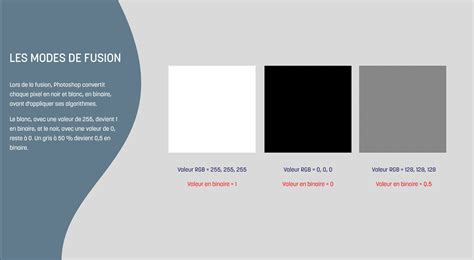 Exemple visuel comparant l'effet du mode 