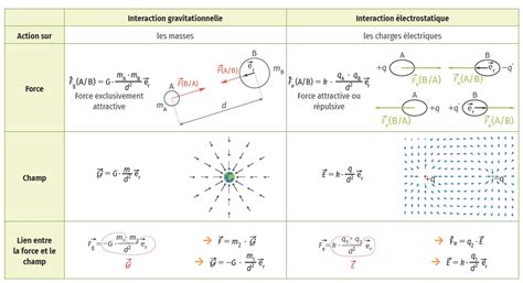Schéma comparant la structure d'une image vectorielle (lignes et formes) et d'une image bitmap (grille de pixels).