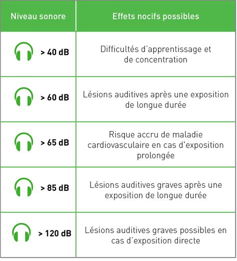 Schéma illustrant l'enregistrement d'un segment de silence pour la capture du bruit ambiant