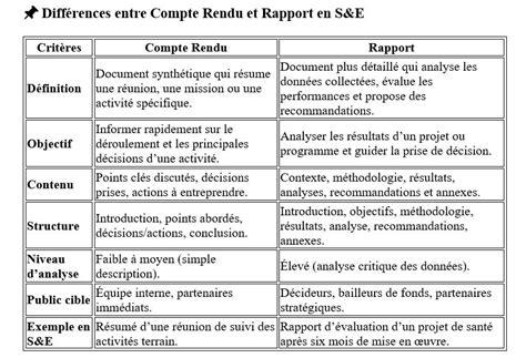 Schéma illustrant la différence entre rendu temps réel et rendu hors ligne