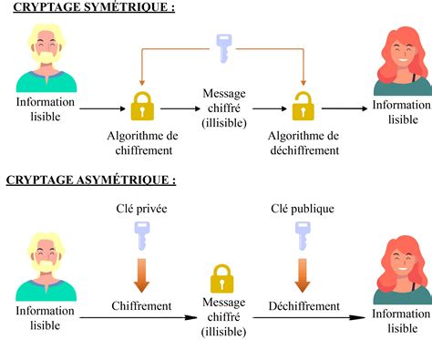 Schéma expliquant le processus de décodage et ré-encodage d'un fichier JPG